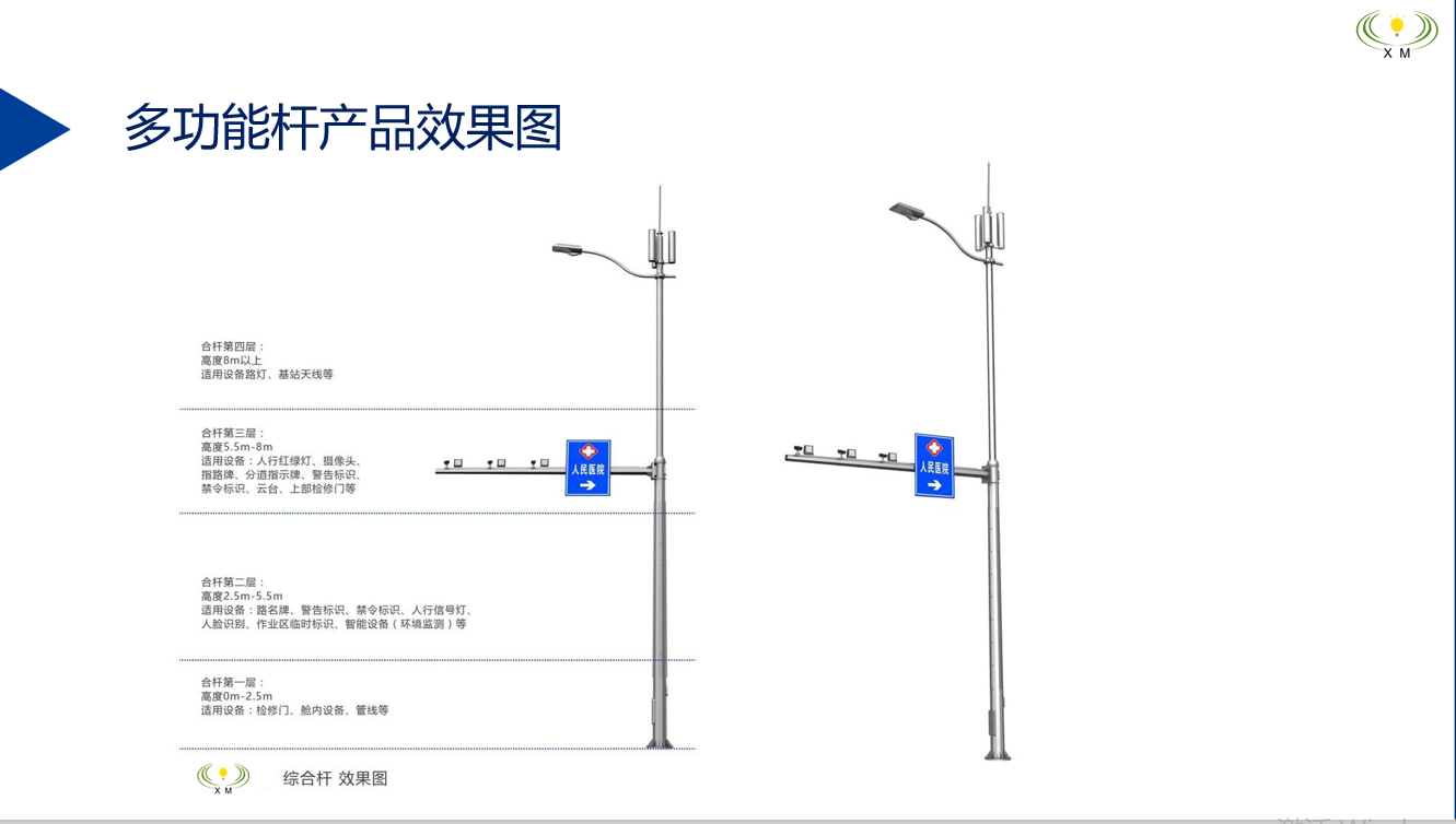 多功能产品选型