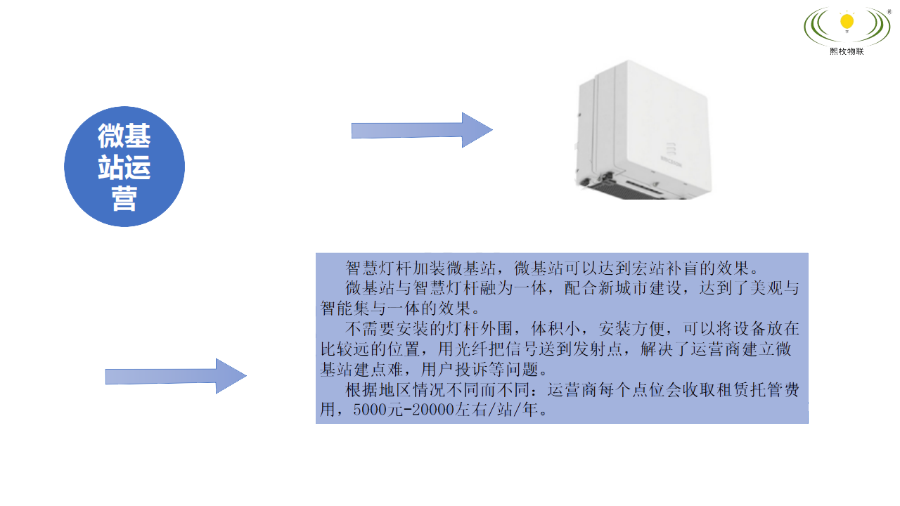 智慧灯杆5g基站运营模式