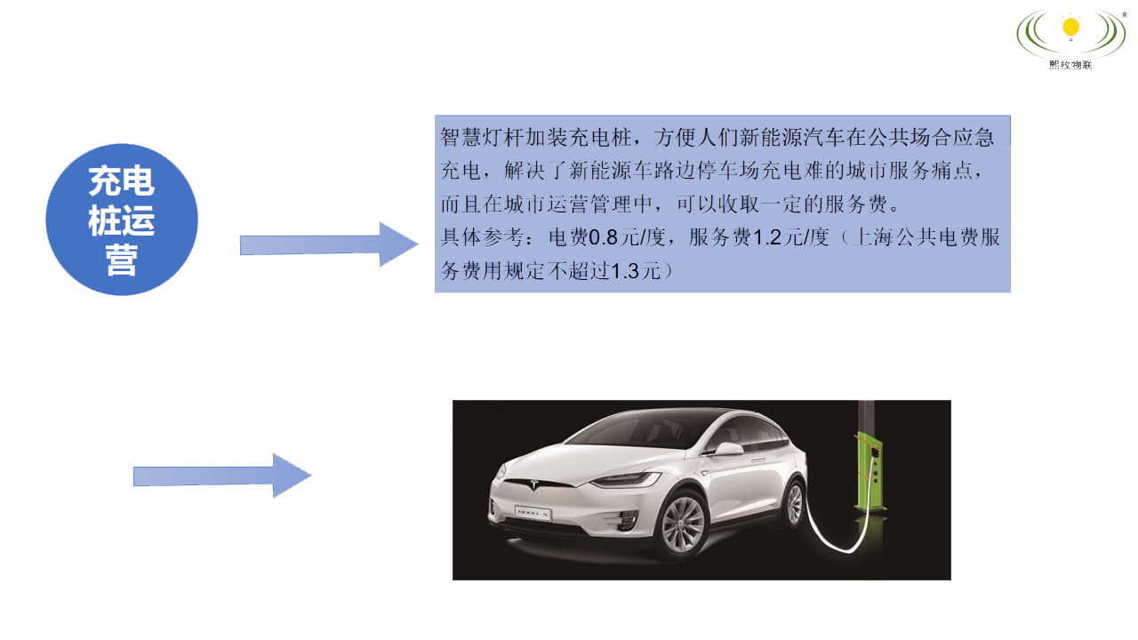 智慧灯杆新能源汽车充电桩运营