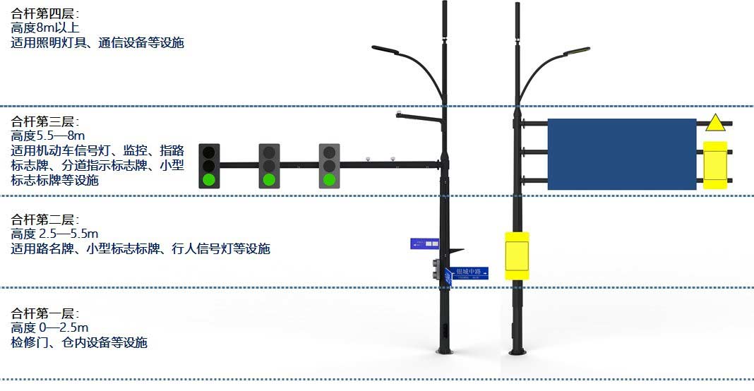 智慧灯杆分层设计标准