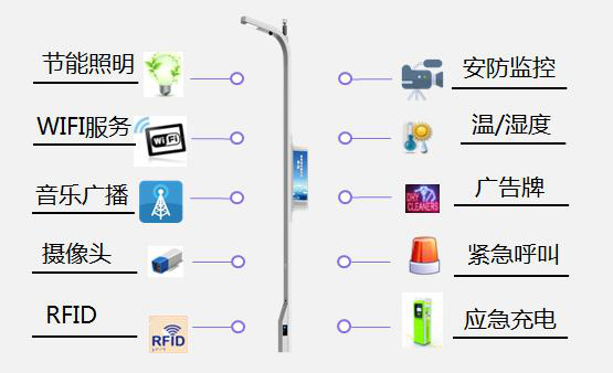 智慧路灯杆与5G微基站