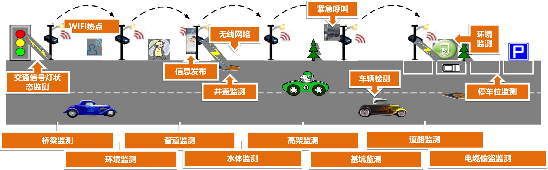 智慧路灯应用拓展图