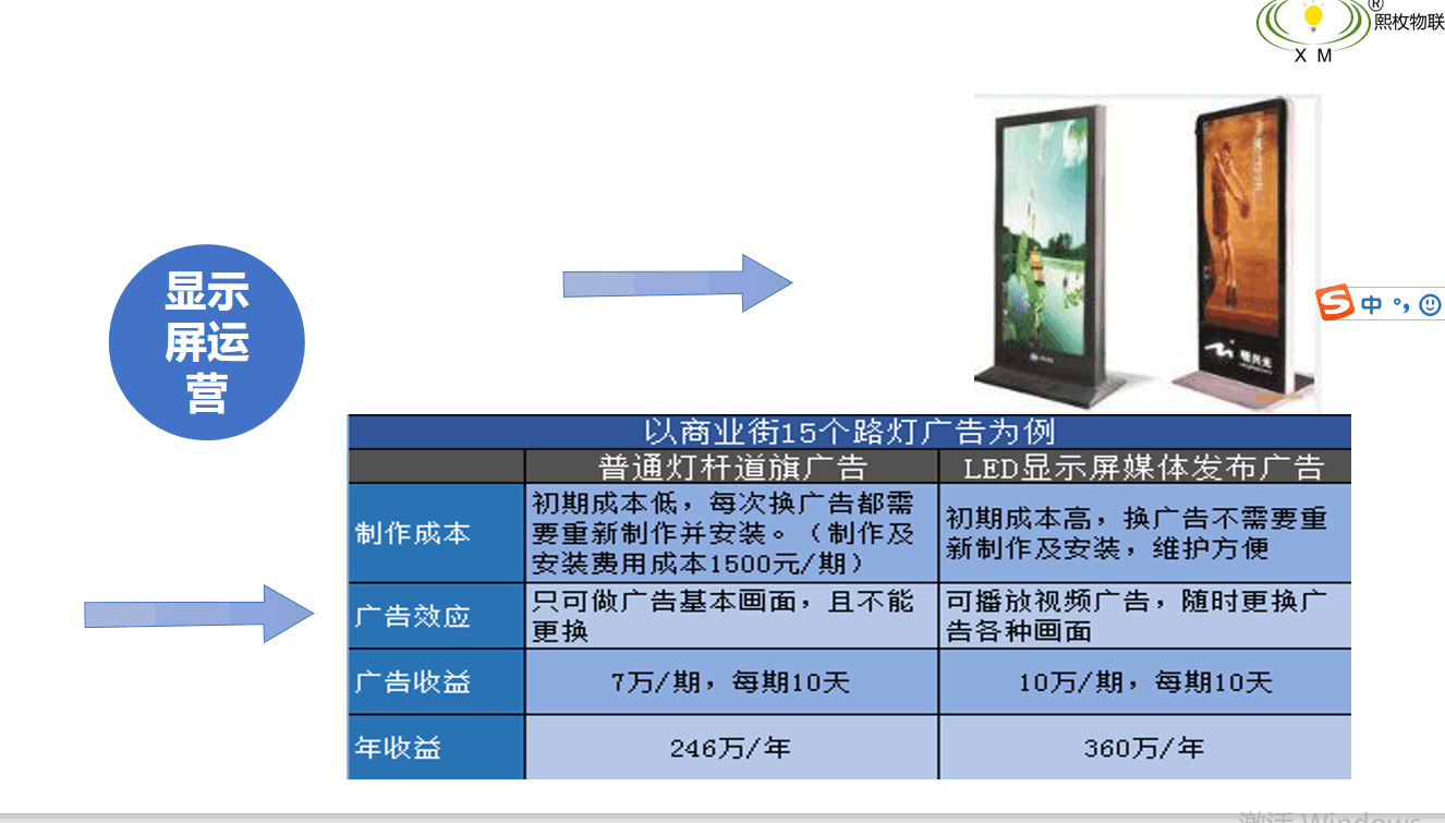 智慧路灯显示屏运营