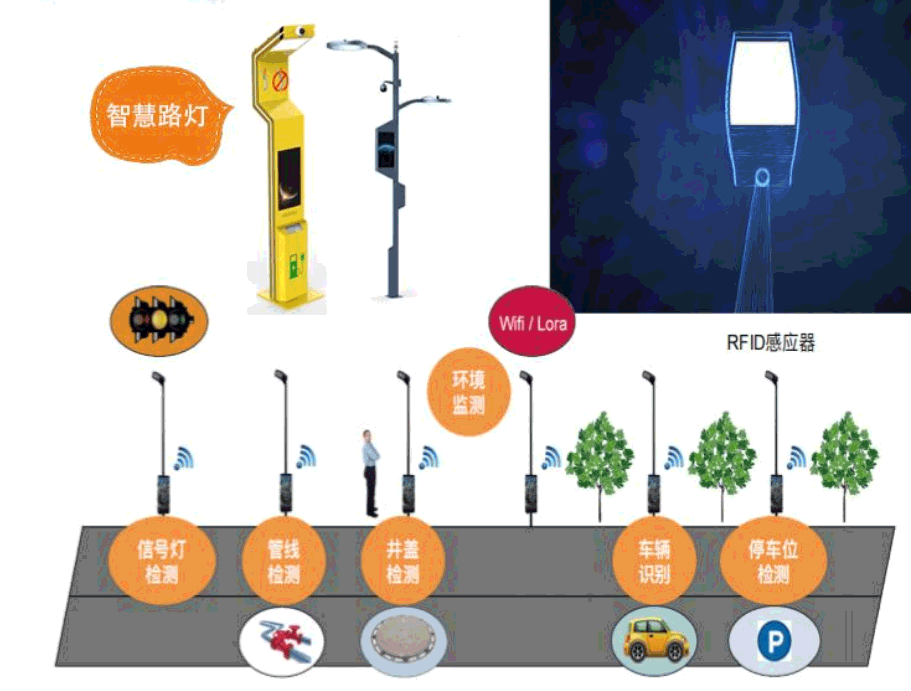 智慧路灯应用拓展图