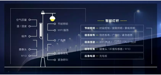 智慧路灯效果图