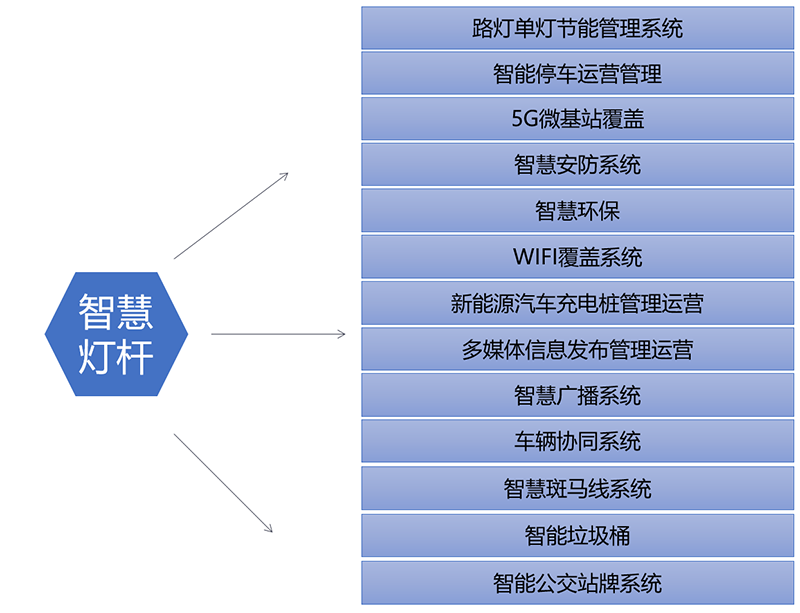 智能路灯照明系统